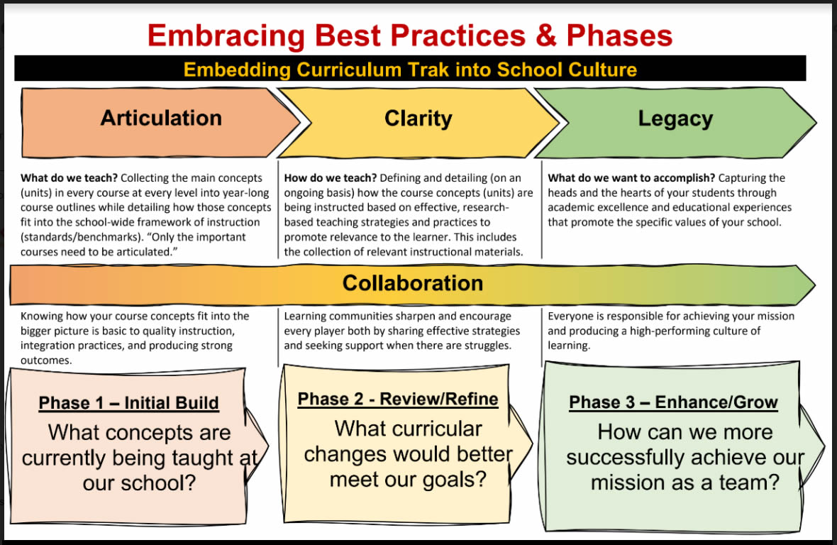 What Do High-Performing School Teams Embrace? - Teach Better